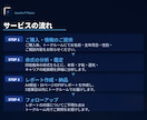 四柱推命×ITコンサル｜人生設計レポート作成します 30年コンサルしてきた鑑定士が読む、あなたの人生設計図 イメージ3