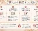 Instagramの投稿文を作成します 写真はあるけど文章が浮かばない方へ、伝わる投稿文をご提案 イメージ4