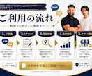 GoogleマップMEO対策を1か月サポートします Googleビジネスプロフィールを改善し店舗集客をサポート イメージ5