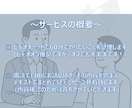 モヤモヤ×やりたいコトの整理をお手伝い致します 仕事や家庭のステージが変わりモヤっとする人を徹底サポート！！ イメージ3