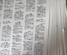 アパレル輸入商品の洗濯表示の内容の相談にのります 生産管理歴30年のプロがOEMの課題を解決します イメージ2