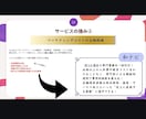 口コミ強化！現場からサポートするMEO運用をします Google最新アルゴリズム×現場オペサポートの本格MEO イメージ4