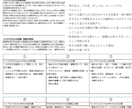 日本で唯一の誕生日占いで徹底的に鑑定致します 【即日】当たると評判の日本で唯一の誕生日占いで本格鑑定！ イメージ2