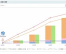 Yahoo!ショッピング売上改善の秘訣を教えます 売上15倍達成のコンサルが売上停滞の原因を特定します！ イメージ2