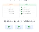 フォーム営業用リスト100社を作成します 大量名簿ではなく、営業前に使える精査リストを納品します イメージ4