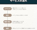 建設業特化の格安ホームページ作成してます ホームページ作成会社の元営業マンが作る格安ホームページです イメージ2
