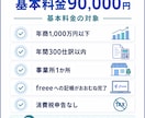 freee法人の決算・税務申告を代行します freee自計化法人の決算チェックから電子申告まで イメージ3