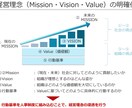 経営理念の作成をお手伝いします ミッション・ビジョン・バリューの明確化が会社の成長に繋がる イメージ1