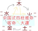本場中国式四柱推命で貴方の宿命と後天運を看ます 日本式の四柱推命が合わなかった方は中国式を試してみて下さい イメージ1