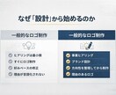 ロゴの方向性が決まらない方へ設計からサポートします 何を作るか迷っている段階から大丈夫です イメージ4