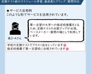 京大卒オンライン講師が指定校推薦をサポートします 勉強法、スケジュール、全力サポートします！ イメージ5