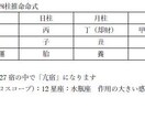 心理カウンセラーが活用する四柱推命で総合鑑定します 【10人様限定特典】気になるあの人の取説を無料で鑑定します！ イメージ3