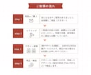 集客・売上に特化したWEB画像を制作します 大人かわいい/高級感など女性向けデザインお任せください イメージ3