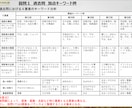 キャリコン論述対策＋AI学習診断アプリを提供します 87ページの図解＋AI学習診断アプリで答案の考え方が身につく イメージ7
