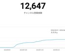 限定2名。現役プロがYouTubeコンサルをします YouTube再生回数＆チャンネル登録者数増加/拡散力増加へ イメージ7