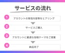 Instagram投稿テーマ15個ご提案します インスタ運用/投稿タイトル/アカウント設計/SNS集客 イメージ4