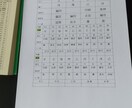 四柱推命で相性などを鑑定いたします 相性や何かの行動時期などを四柱推命にて鑑定いたします。 イメージ2