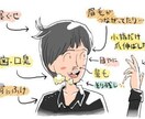ズバリ言います！貴方の見た目、指摘します 。指摘されたことを直す事で見た目の改善に繋がります。 イメージ2