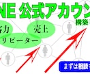 集客&売上UP☆公式LINE構築でお悩み解決します アカウント作成から構築&運用まで徹底的にサポートいたします。 イメージ1