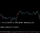 FX　バイナリー　サインツールのご紹介になります 更新　エネルギーが集中している時にサインが出ます。 イメージ9
