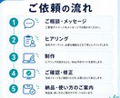 小さなお店向けWeb予約サイトを低コストで作ります 月額不要・広告なしのスマホ予約導線 イメージ5