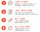 伝わるinstagramフィード投稿を作ります 見やすく、伝わる投稿デザインを3枚1,500円で制作します イメージ4