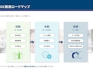 BtoB向けのホワイトペーパー承ります 複雑なサービスの情報を誰にでも分かりやすいデザインにします イメージ3