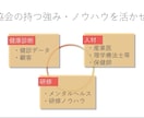 学会・論文向け医療図解を作成します 複雑な内容を、見やすく・伝わる図解へ仕上げます。 イメージ3