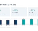 IT・SaaS企業の営業資料を構成設計から作ります 構成設計から丸投げOK｜5営業日｜pptx編集可 イメージ1