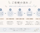 オンライン秘書｜事務作業をサポートします 忙しい事業主様の「誰かに任せたい」を丁寧にサポート イメージ5