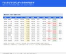 飲食店の売上管理とFL比率をエクセルで出します 毎日の入力だけで原価率・人件費率・FL比率が自動で出ます イメージ2
