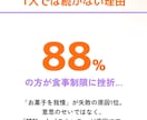 ダイエットで綺麗・理想の自分に★2週間伴走します 飽き性、3日坊主、継続苦手大歓迎！習慣を作りモチベ維持♥ イメージ3