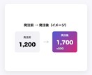X日本人フォロワー100増やします 自然な拡散方式・7日間の減少保証付き イメージ3