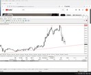 再販/３ステップFX～専業デイトレ手法公開します エントリー材料はたった３つのポイント！ イメージ4