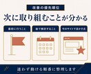 ホームページを診断し改善の優先順位を提案します 問い合わせに悩む方へ。事業の状況を伺い次に取り組むことを整理 イメージ3