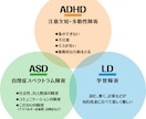 自分や子供が発達障害で苦労している方を励まします ASD、ADHDが対人関係、勉強を改善する方法 イメージ1