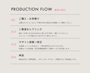 時代や流行に左右されないシンプルな文字ロゴ作ります ご提案3案・修正無制限！初めての方でも安心！ イメージ9