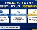 人手不足をAIで解消！助成金で賢く導入研修できます 業務のムダをAIで一掃。助成金活用で人手不足を突破する。 イメージ2