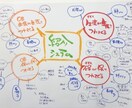 簡単な集客方法とやるべきことを明確にします 現状把握してすぐに実践できる「集める」集客方法をお伝えします イメージ8