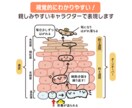 商用込み★ゆるかわで伝える図解イラスト制作します 難しいをわかりやすくして売り上げUPに繋げます！企業実績多数 イメージ3