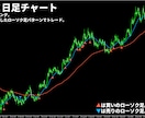 かんたんFXのローソク足トレード手法を公開します 天底でよく出現する8種類のローソク足パターンでトレード！ イメージ5