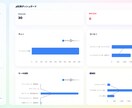 飲食店専用、月額0円のDXツールを構築します 飲食店の知見×最新AI。日報や在庫管理等を実費のみで自動化 イメージ5