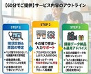 freee最高位5つ星｜60分で即解決します 5つ星認定者がfreee不備を60分で完全修復 イメージ7