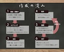 集客につながるバナーを制作いたします お客様の意見を尊重し、喜ばれるデザインを イメージ2