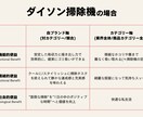 商品はブランディングが命！価値を一緒に言語化します あなたの商品の「真価」、正しい言葉で伝わっていますか？ イメージ3
