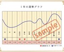 あなただけの毎日の運気と開運日カレンダーを作ります 毎日・毎月の運気の流れを知って、運を味方につけましょう イメージ3