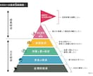 心が強くなり輝く未来を提供します 人の評価だけで生きてきた私だからこそ伝えられる言葉があります イメージ2