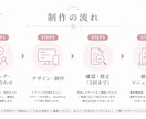 WordPressでサロン・店舗サイトを制作します WordPressでお店のサイトをまるごとお任せください イメージ3