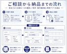 CSVを匿名化 マスキングするアプリを作成します 指定列を固定ルールで匿名化 マスキングします イメージ3
