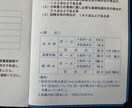 行政書士試験の学習相談に乗ります 法律初学者から独学6ヶ月で合格。雑談感覚でお気軽に〜 イメージ2